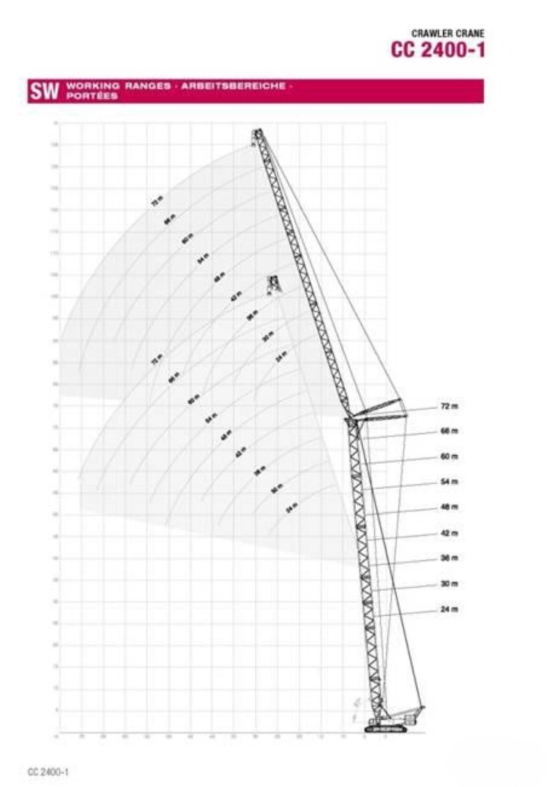 7a CC2400 1 Model 400ton crawler crane tower working condition performance